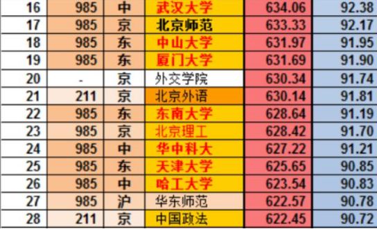 台湾淡江大学什么水平_台湾淡江大学_台湾的淡江大学相当于大陆的