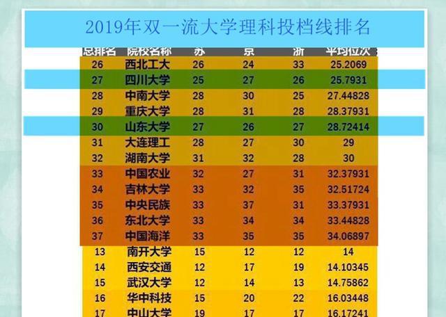 台湾的淡江大学相当于大陆的_台湾淡江大学什么水平_台湾淡江大学