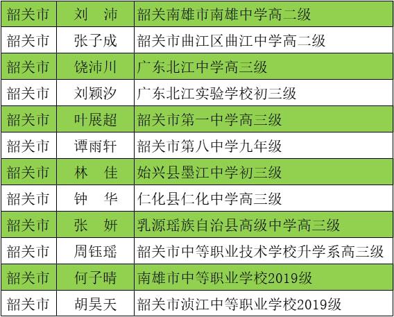 南宁邕宁高中_南宁邕宁高中招生标准_南宁邕宁高中是重点高中吗