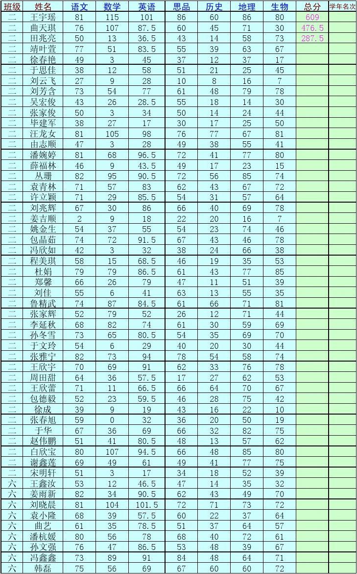 海南中考成绩查询_海南查中考分数查询_中考海南查询成绩怎么查