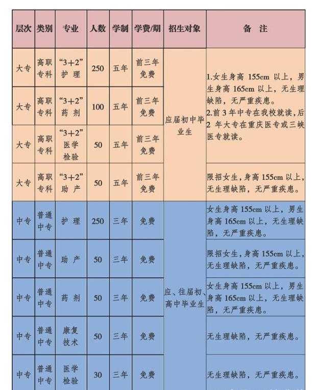 东南大学本科招生办_东南大学本科招生网_东南招生办