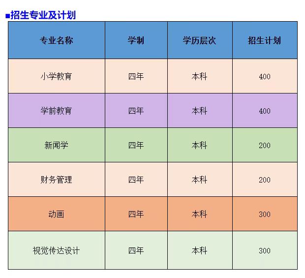 准高考考证号查询_高考准考证查询_高考查准考证号的网站