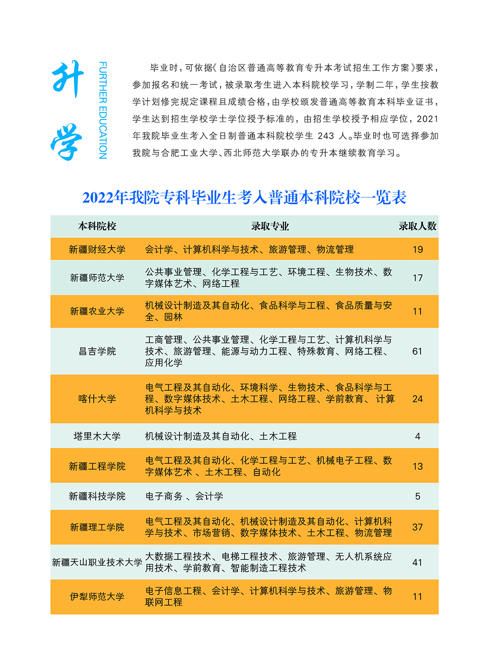 汇佳职业学院_职业学院学什么专业好就业_职业学院怎么样好不好