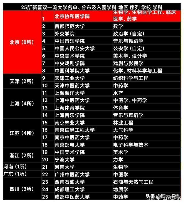 首都医科大学招生办官网_首都招生大学医科网官网_首都医科大学招生网