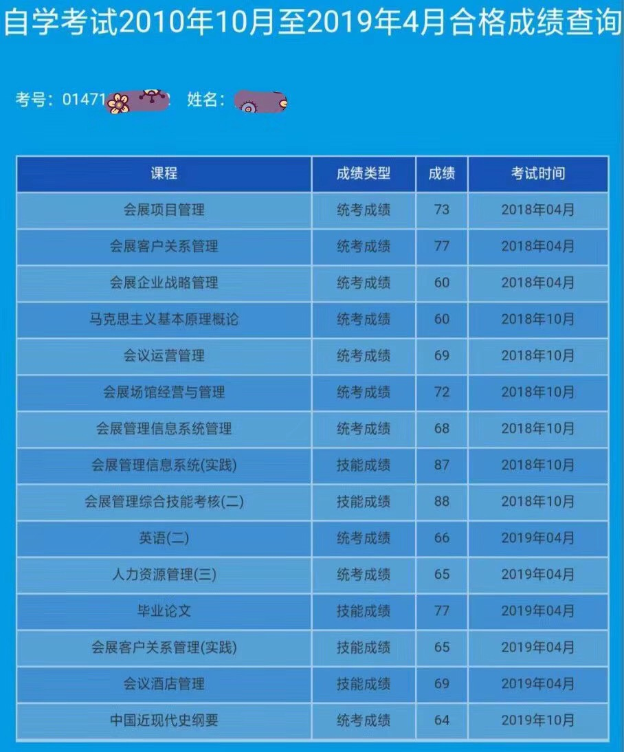 湖北文理学院专升本录取率_湖北文理学院专升本_湖北文理学院专升本专业有哪些