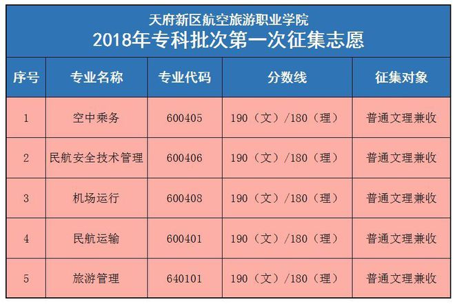 四川专科考生录取截止时间_四川二专录取时间_四川考生专科录取时间