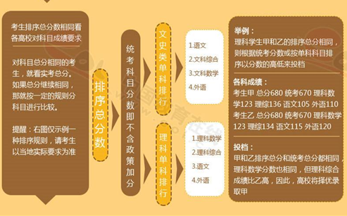 湖北文理学院专升本_湖北文理学院专升本招生简章_湖北文理学院专升本录取率
