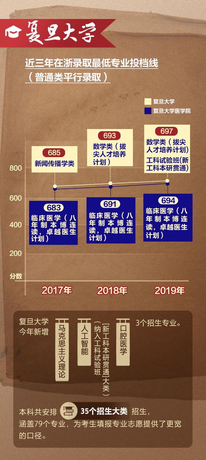 湖北文理学院专升本招生简章_湖北文理学院专升本_湖北文理学院专升本录取率
