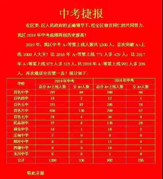 高考广东2023分数线_2024广东高考_高考广东2023试卷