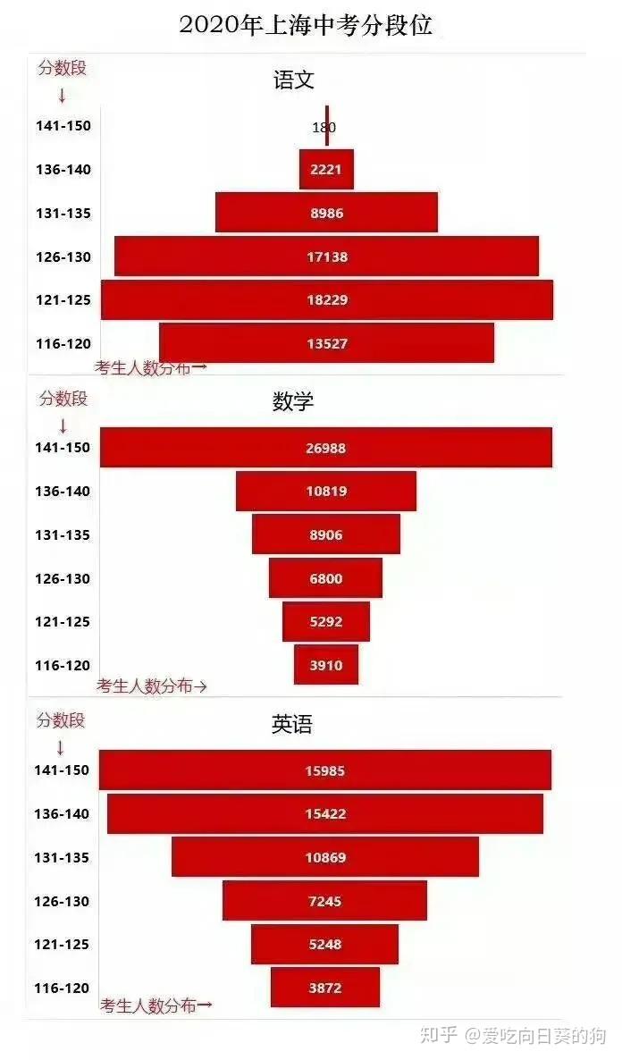 2024广东高考_高考广东2023试卷_高考广东2023分数线