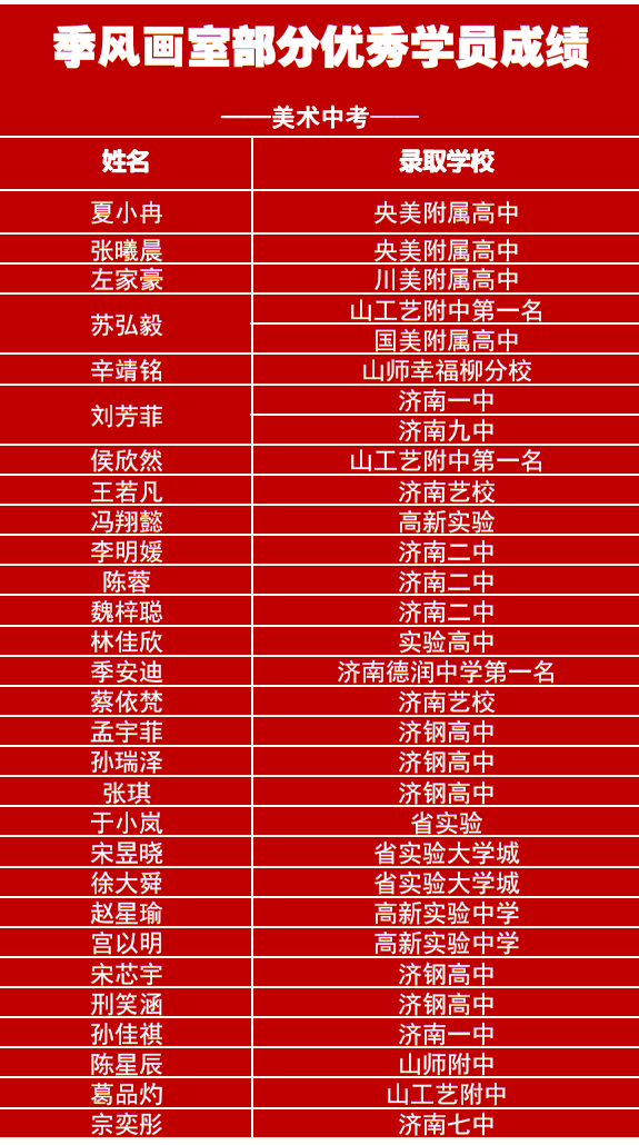 博罗县高级中学_广东博罗县高级中学校址_高级中学县博罗校区地址