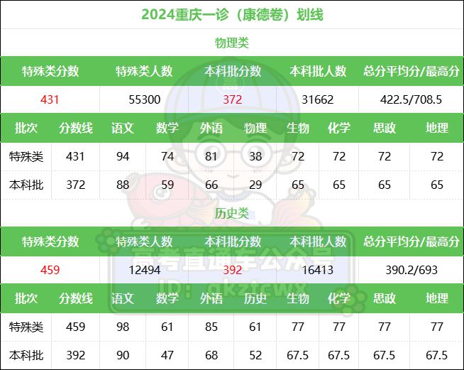 中考中山分数线2021年公布_2021中考中山分数线_中山中考分数线
