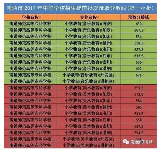 中考中山分数线2021年公布_中山中考分数线_2021中考中山分数线