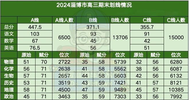 中山中考分数线_中考中山分数线2021年公布_2021中考中山分数线