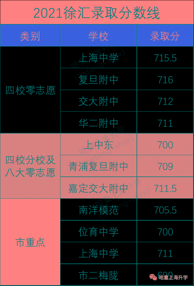 北京科技录取分数线2021_北京科技大学取分数线2020_北京科技大学分数线