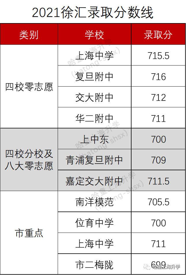 北京科技大学取分数线2020_北京科技大学分数线_北京科技录取分数线2021