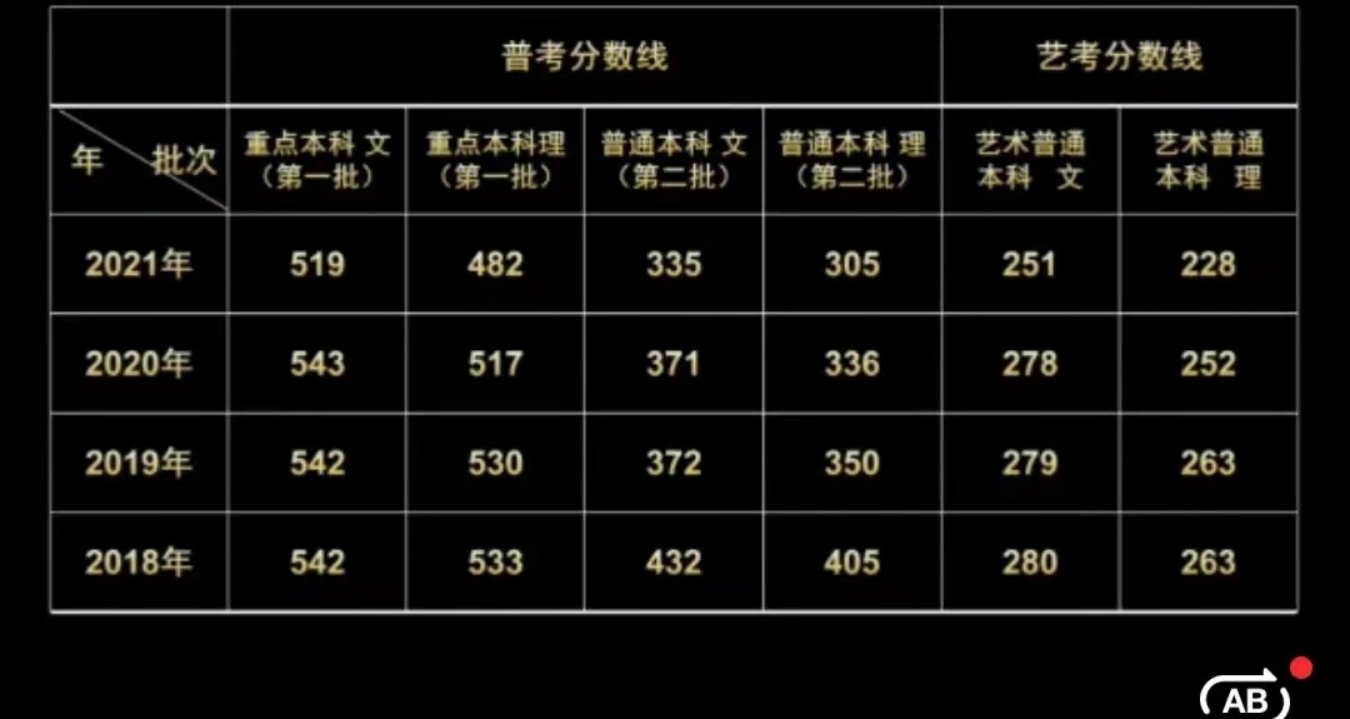 北京科技大学取分数线2020_北京科技大学分数线_北京科技录取分数线2021