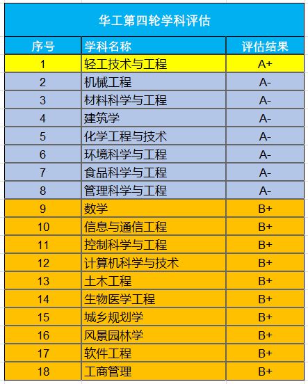 西安大学工程学院_西安工程大学是几本_西安工程大学本硕分流怎么样