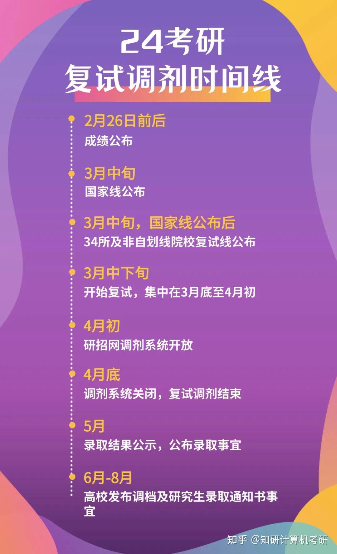 重庆大学研招_重庆大学研究生招生办_重庆大学研究生招生