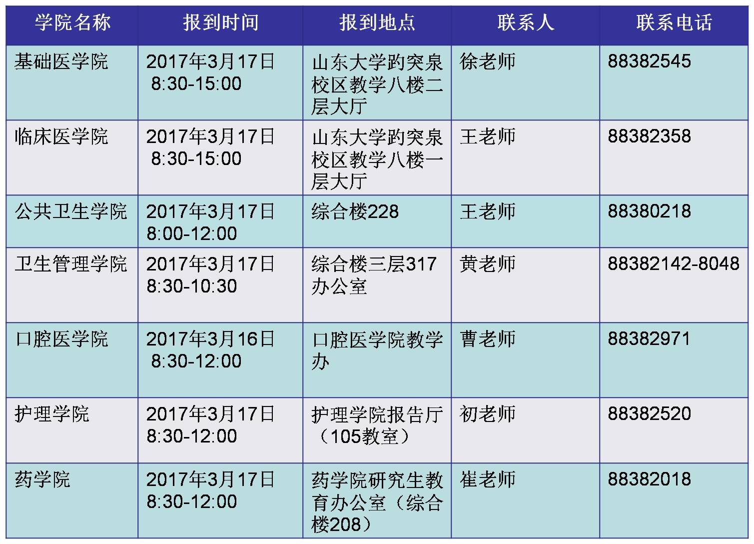 重庆大学研究生招生_招生重庆大学研究生的专业_重庆大学研究生招生办