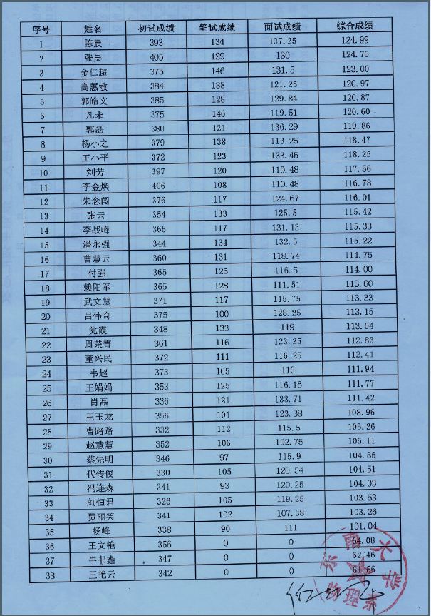 重庆大学研究生招生_重庆大学研招_重庆大学研究生招生办