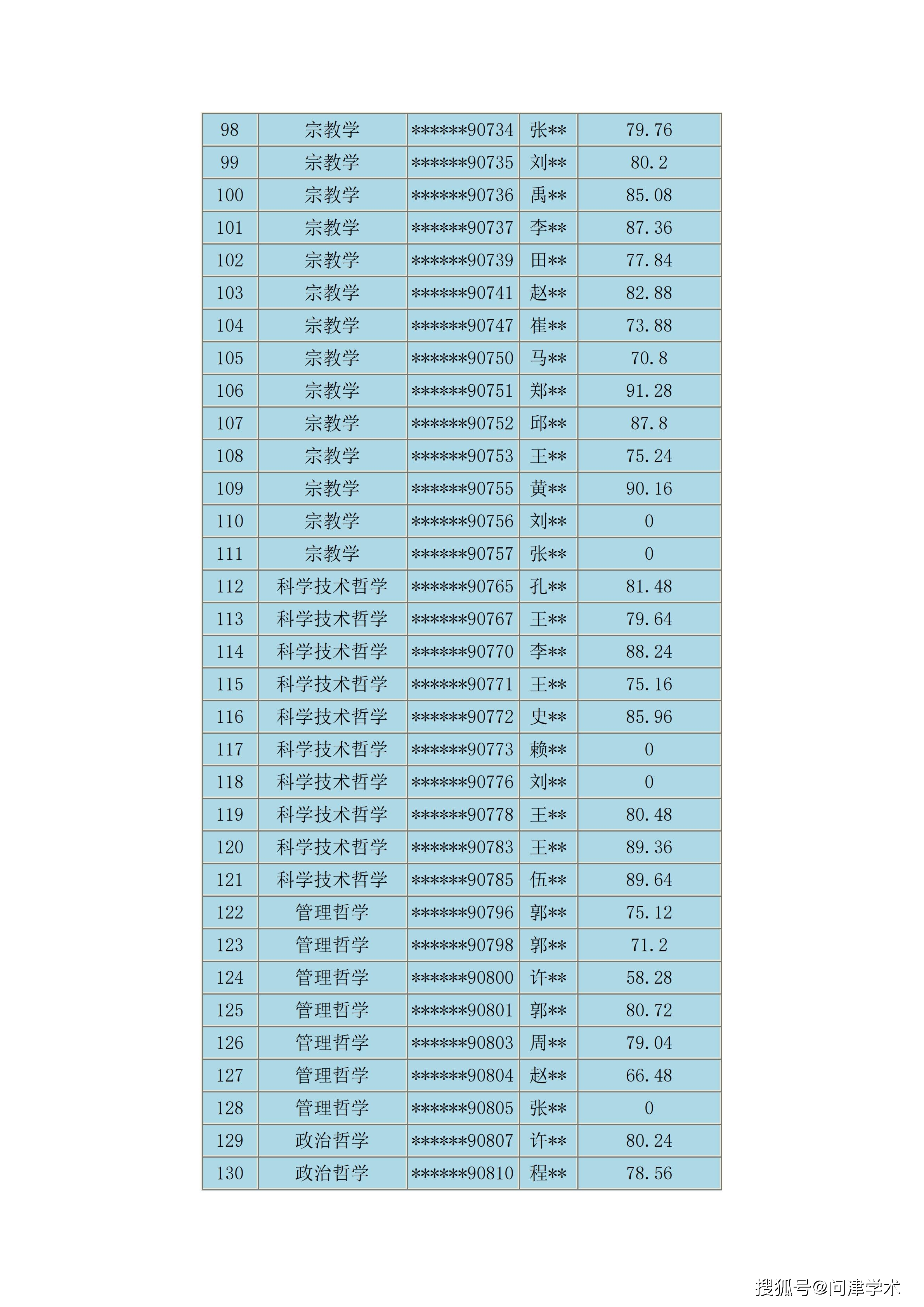 重庆大学研究生招生_重庆大学研招_重庆大学研究生招生办