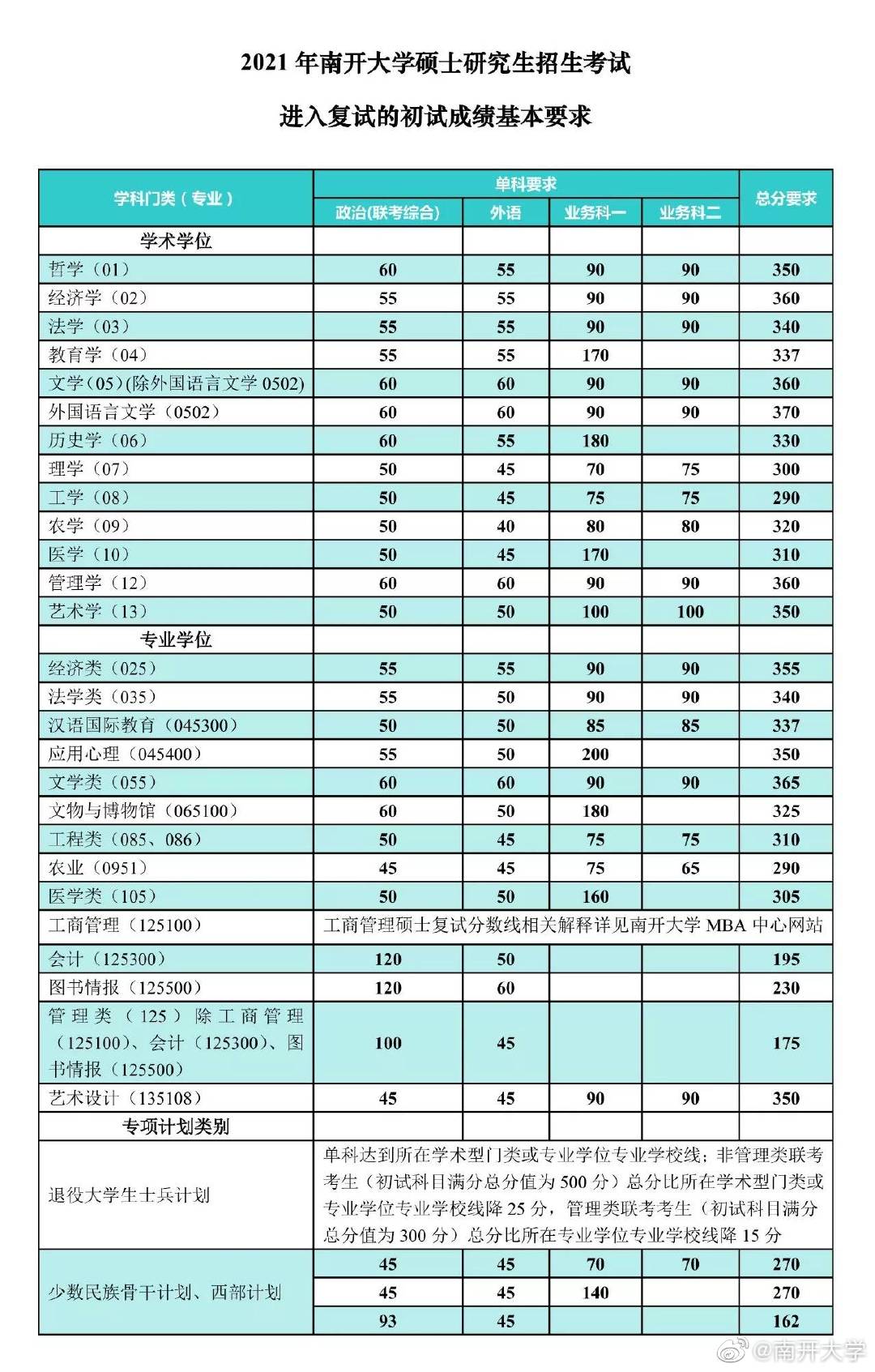 重庆大学研究生招生办_重庆大学研究生招生_重庆大学研招