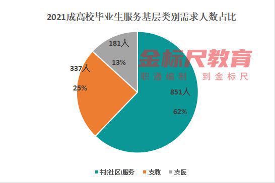 招生重庆大学研究生的专业_招生重庆大学研究生条件_重庆大学研究生招生