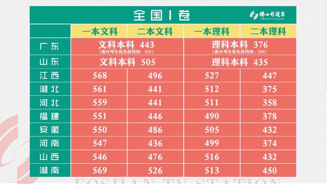 志愿填报高考网上报名_志愿填报高考网上怎么报名_高考网上填报志愿