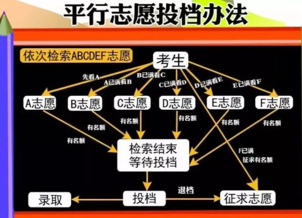 志愿填报高考网上怎么填_高考生志愿网上填报_高考网上填报志愿