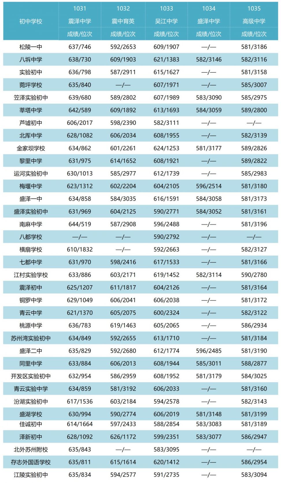 湘北职业中专学校高考喜报_湖南省湘北职业中专学校_湖南省湘北职业技术学校