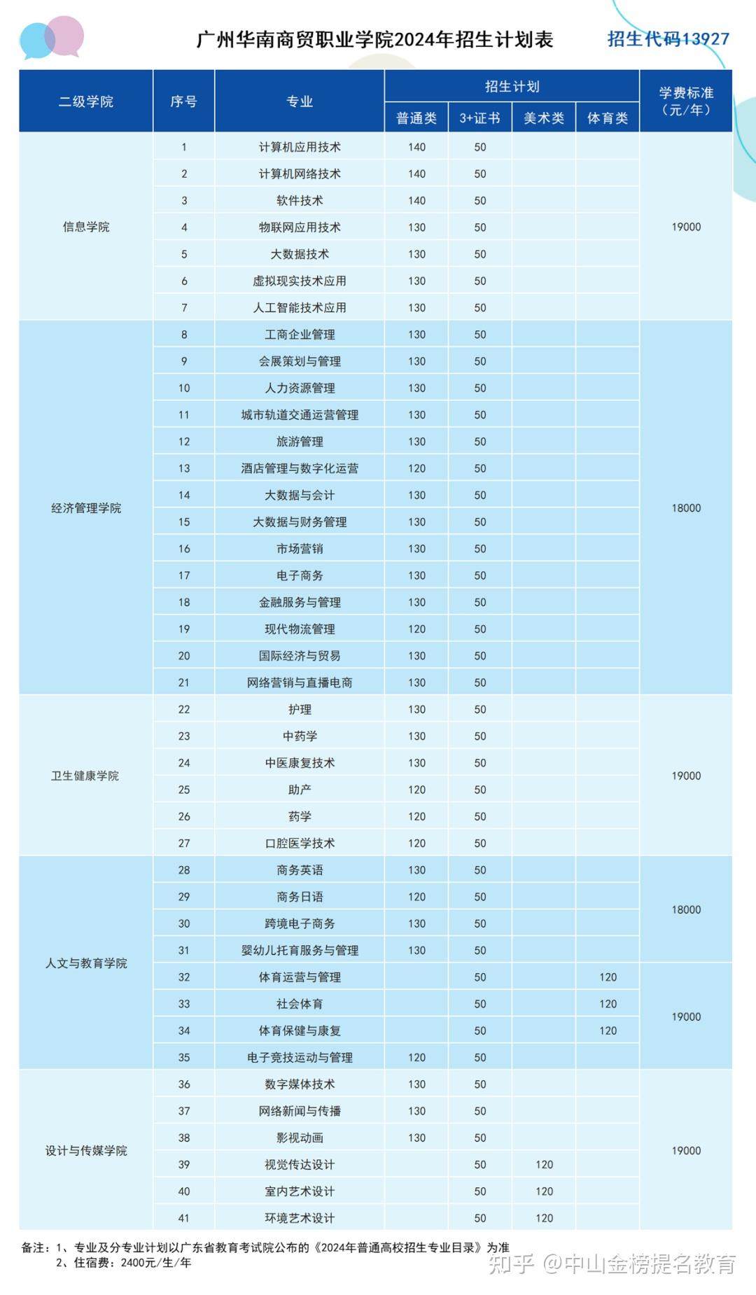 水利水电职业学校的王牌专业_水利水电职业技术学院待遇_水利水电职业技术学院