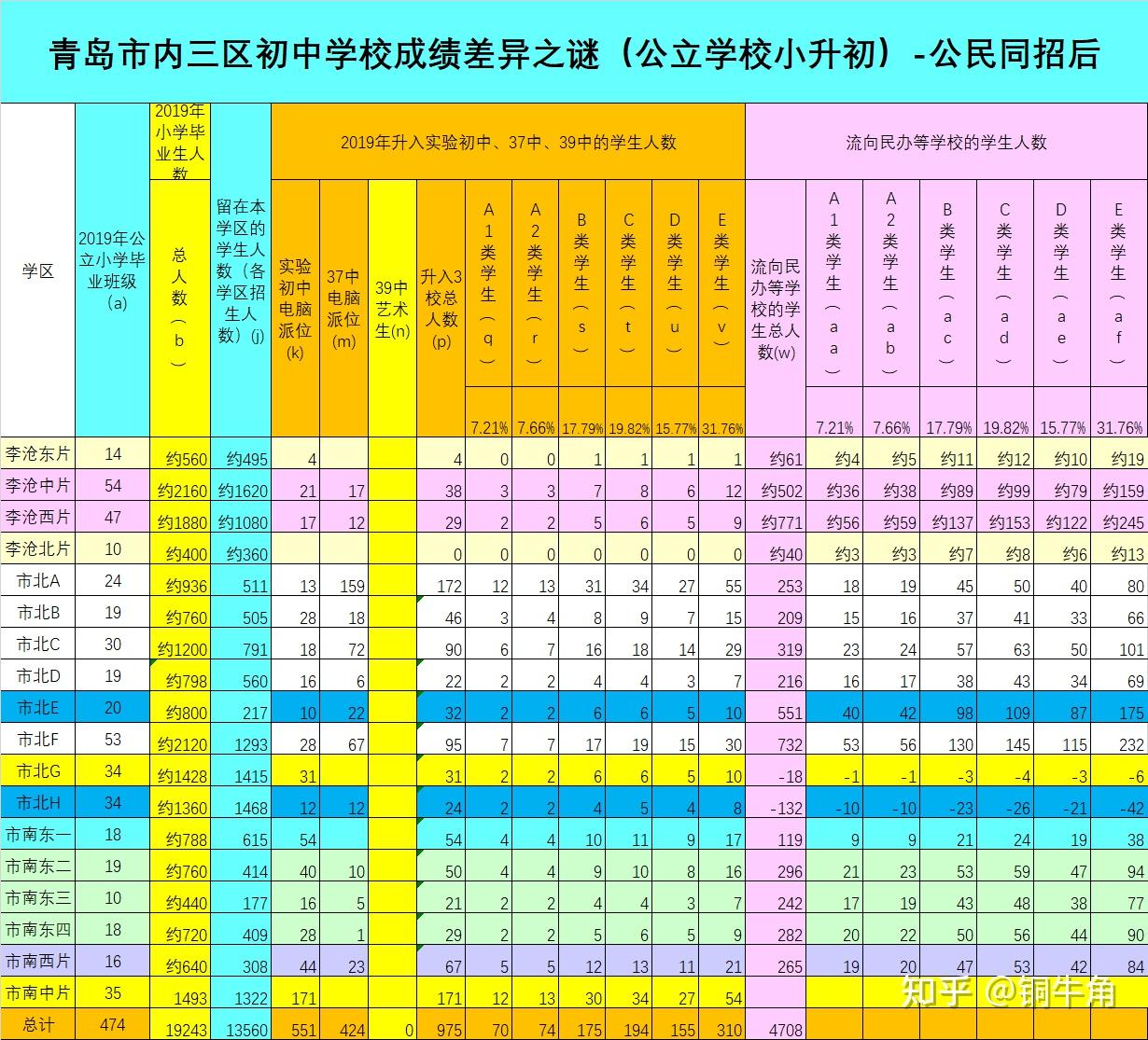 济南稼轩初中入学考试分数线_济南稼轩初级中学_山东省济南初级中学