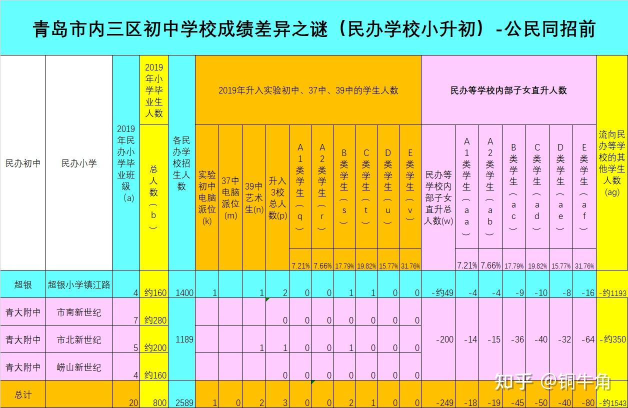 山东省济南初级中学_济南稼轩初级中学_济南稼轩初中入学考试分数线