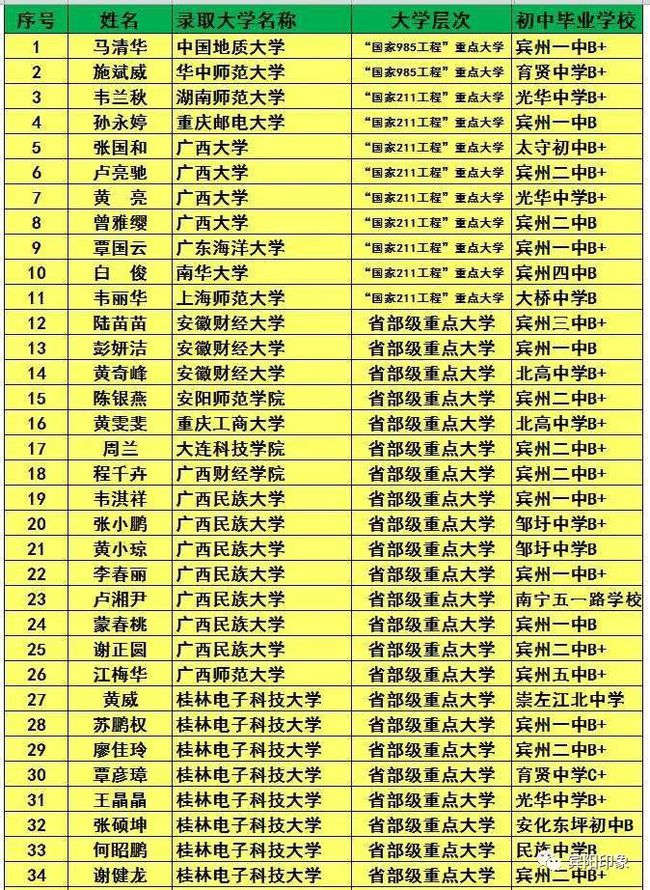 2021济南稼轩初中报名_济南稼轩初级中学_山东省济南初级中学