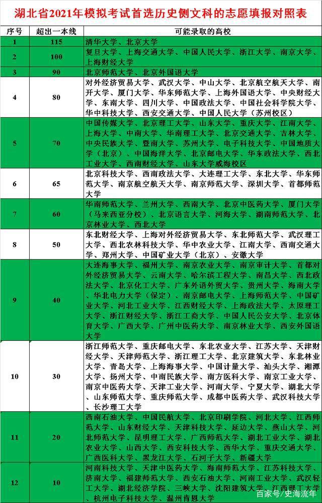 南京信息职业技术学院_南京信息职业技术学院专业组_南京学院职业信息技术专业代码