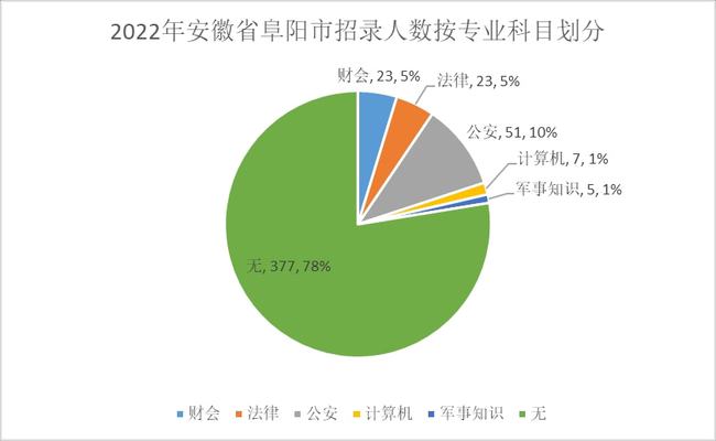 珠海理工北京分院_北京理工大学珠海学院_北京理工大学珠海学院