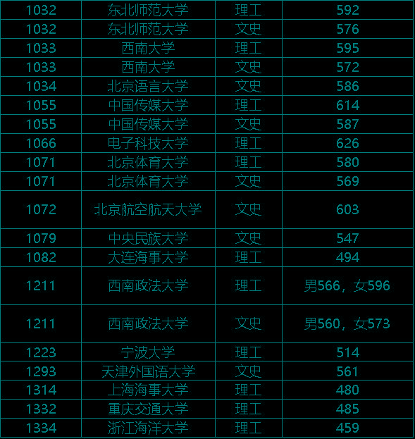甘肃畜牧工程职业技术学院吧_甘肃畜牧工程职业技术学院_甘肃畜牧工程职业技术学院多大