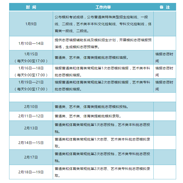 德阳职业技术学院电话_德阳科贸职业学院_德阳科技职业学院如何