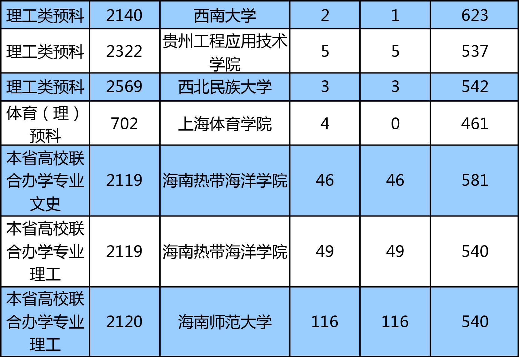 德阳职业技术学院电话_德阳科贸职业学院_德阳科技职业学院如何
