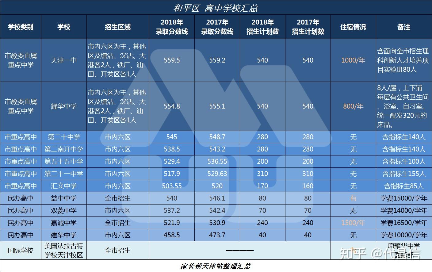 舟山中学校长_舟山中学_舟山中学录取分数线2023