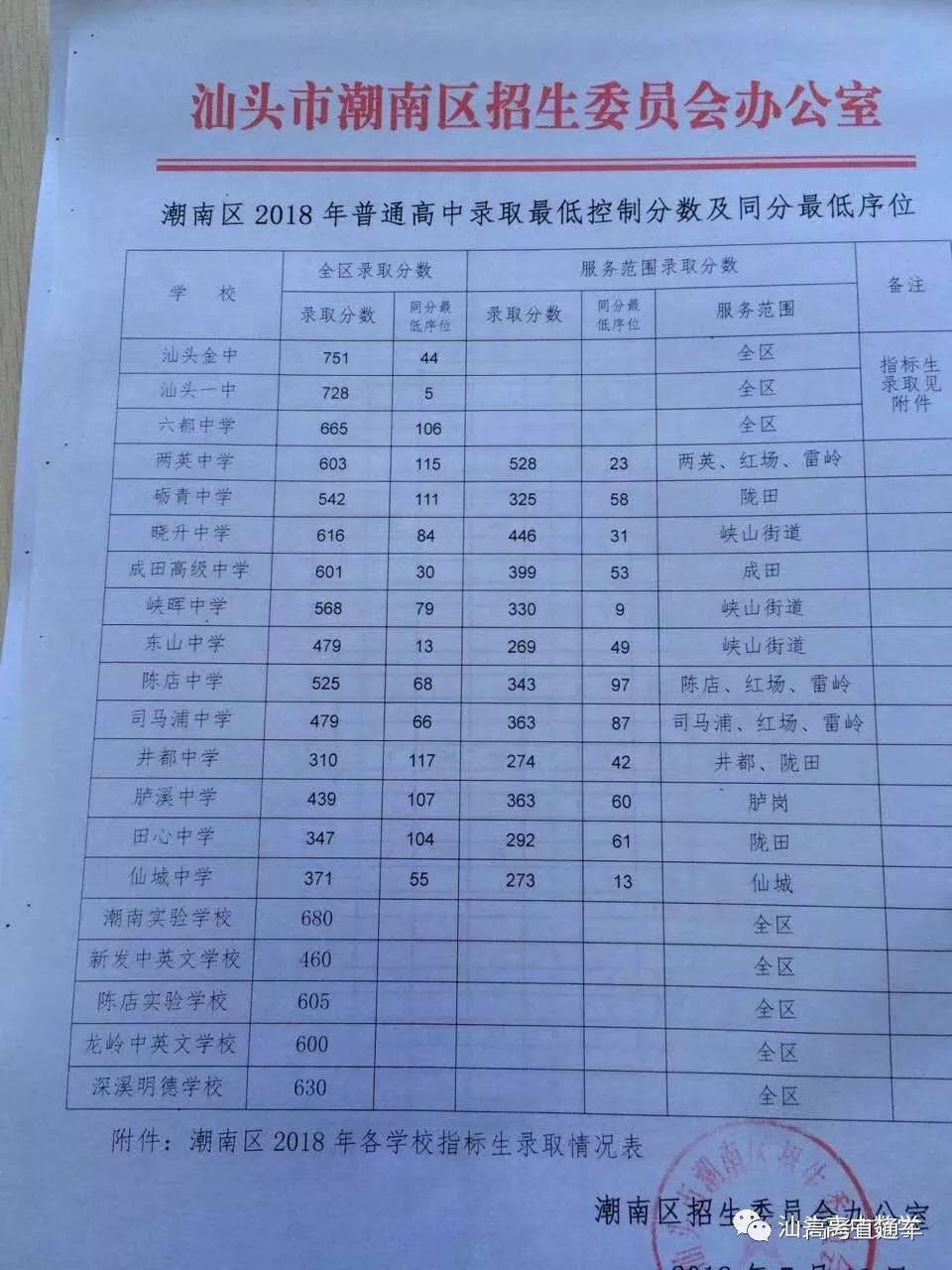 舟山中学校长_舟山中学录取分数线2023_舟山中学