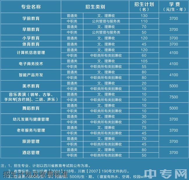 重庆幼师学校招生_重庆幼师报考_重庆幼师专业招生