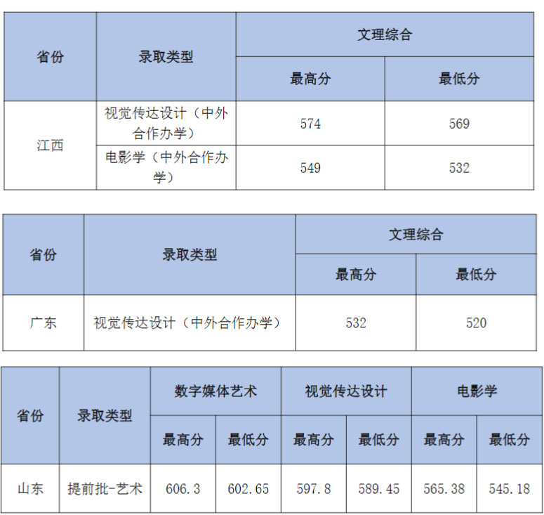 福建师范大学研招_福建师范大学研究生简章_福建师范大学研究生院