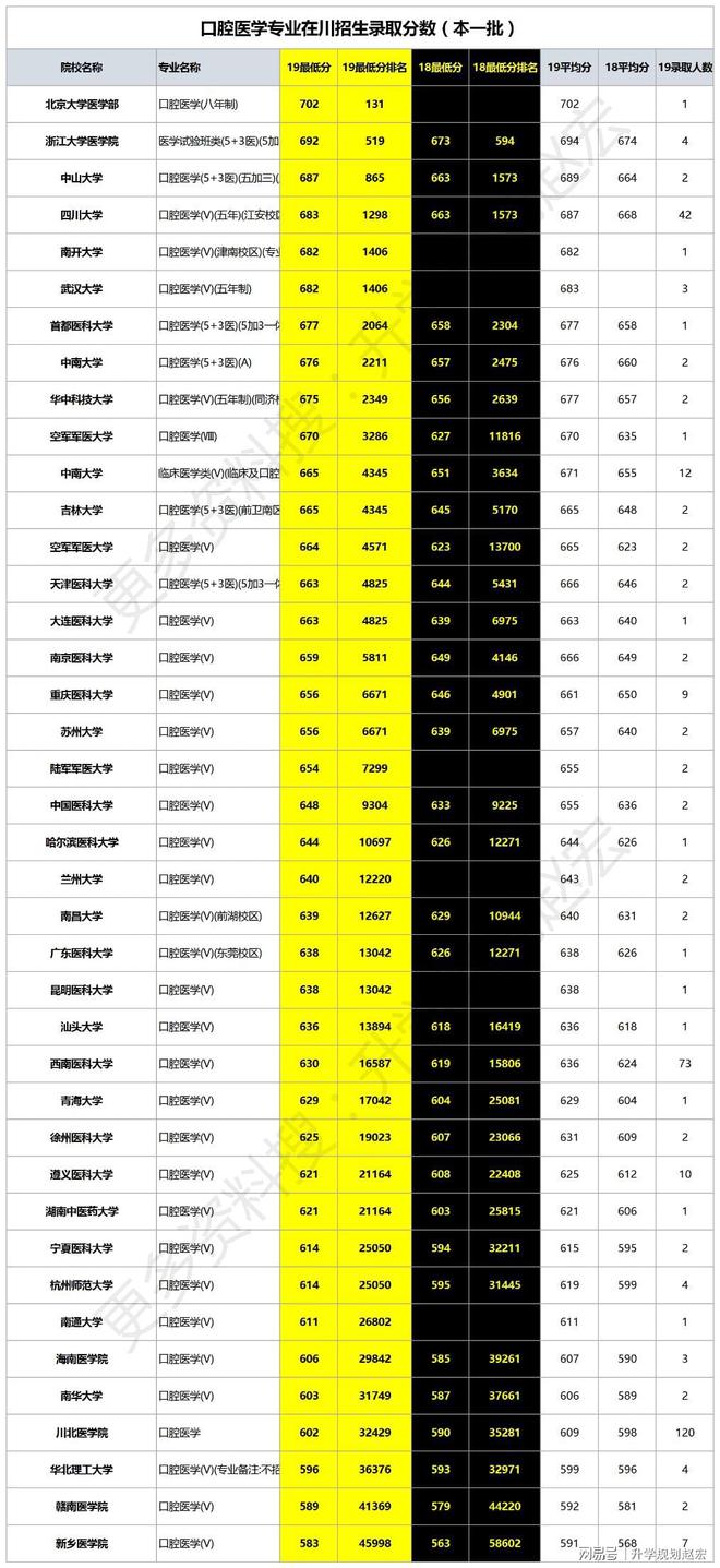 河北北方学院录取分数线_河北北方学院分数线2018_河北北方学院最低录取分数线
