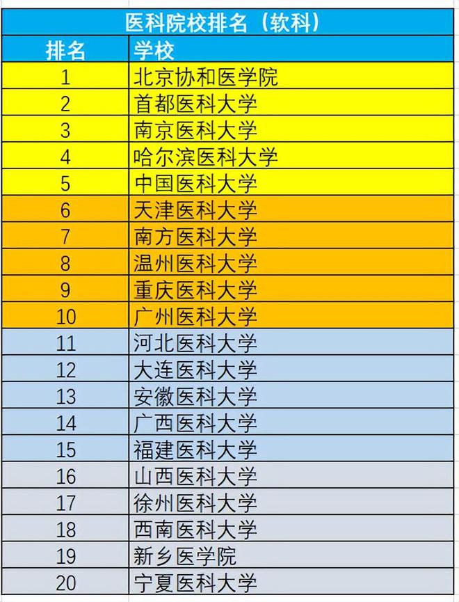 河北北方学院分数线2018_河北北方学院录取分数线_河北北方学院最低录取分数线