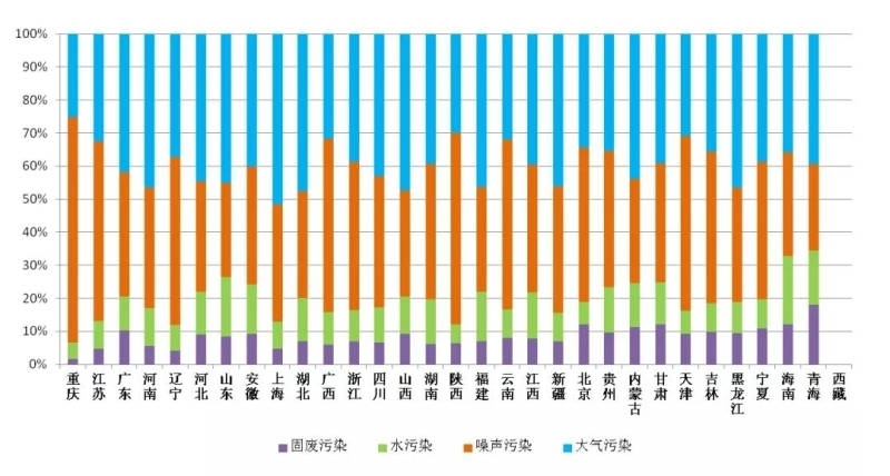 蓝天工程_蓝天工程技术_蓝天工程学生活动记录表