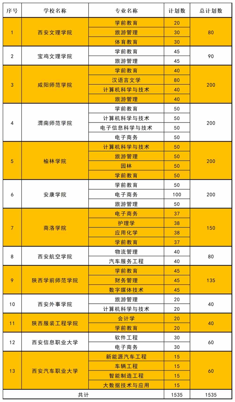 安徽长江职业学院撤销_安徽长江职业技术学院改名_安徽长江职业学院