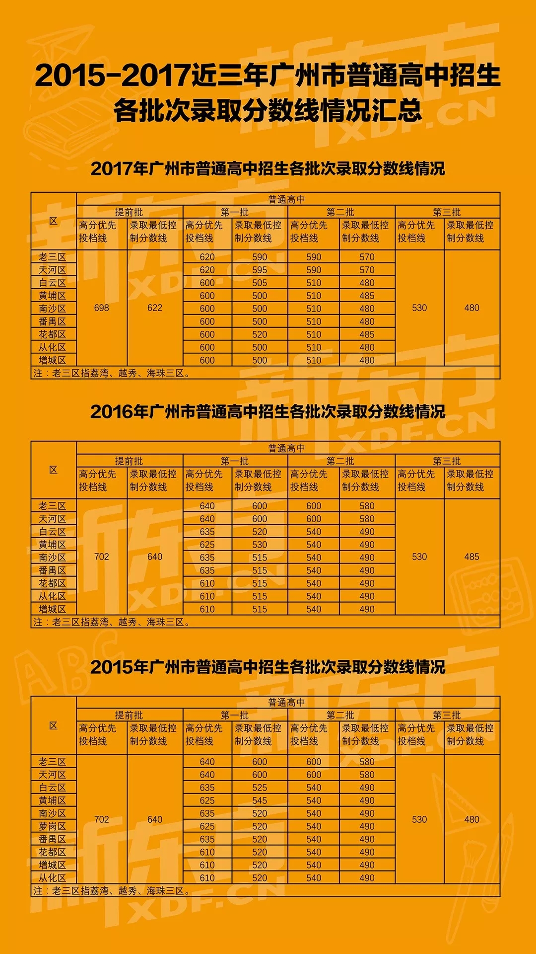 海洋大学录取分数线_录取分数海洋线大学排名_2020海洋大学录取分数线表