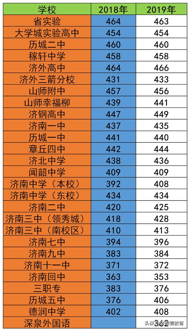 海洋大学录取分数线_录取分数海洋线大学排名_2020海洋大学录取分数线表